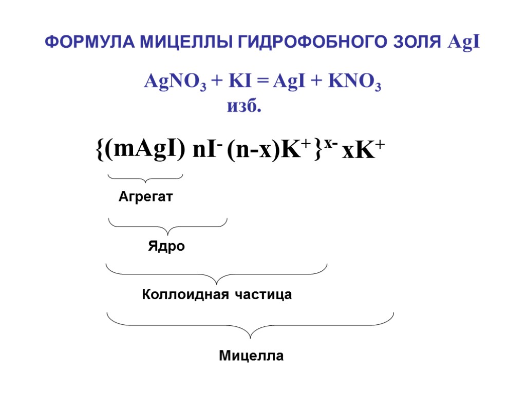 ФОРМУЛА МИЦЕЛЛЫ ГИДРОФОБНОГО ЗОЛЯ AgI (mAgI) Агрегат Ядро Коллоидная частица Мицелла nI- (n-x)K+ xK+